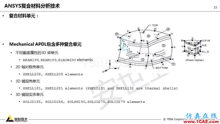 技術分享 | 58張PPT，帶您了解ANSYS復合材料解決方案【轉發】ansys分析圖片15