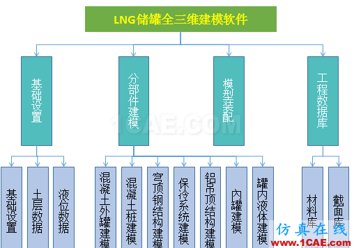 仿真定制開發--典型案例分享系列--【案例三】ansys分析圖片8