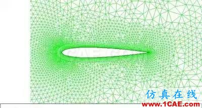 關于在fluent中怎么設置邊界層隨體動的設置方法fluent結果圖片6