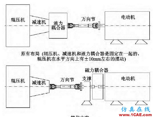 磁力耦合器在輥壓機傳動系統中的應用ansys圖片3
