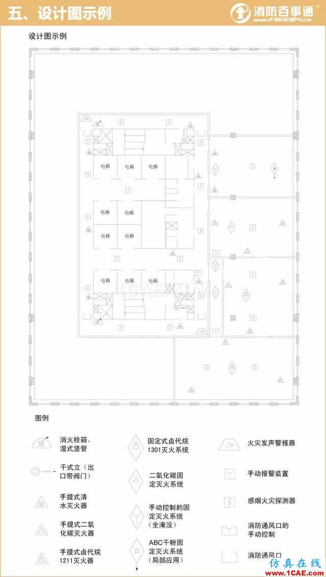 消防圖例大全 看圖紙不求人！【轉發(fā)】AutoCAD仿真分析圖片5