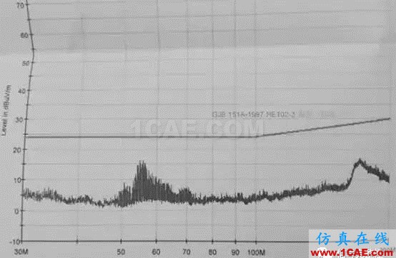 【原創】汽車電子設備輻射EMC案例分享HFSS分析案例圖片13