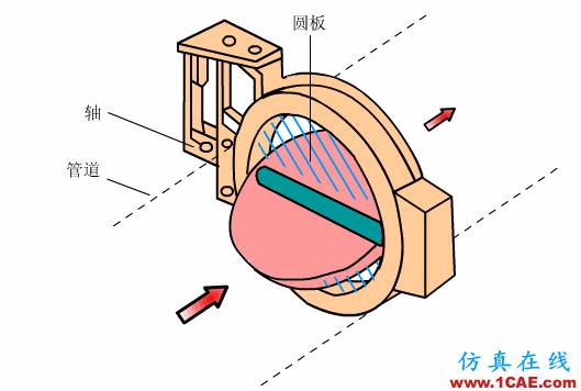 常見儀表原理，這些動圖讓你看個明白機械設計圖例圖片28
