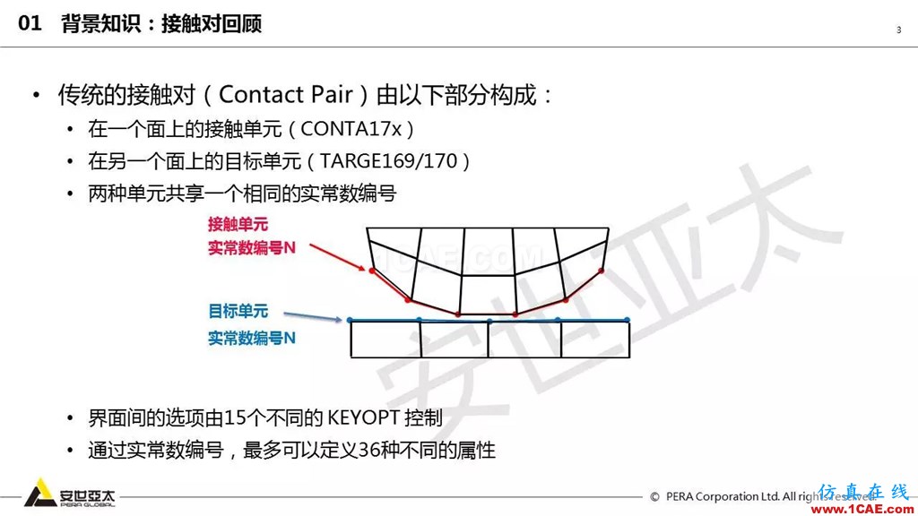 ansys General Contact在接觸定義中的運用（44頁PPT+視頻）ansys結果圖片3
