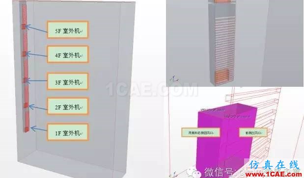 【微信講堂】CFD在建筑環境領域的實踐與研究（綠建之窗微信群15年2月5日綠建之窗第27期講座）fluent圖片19