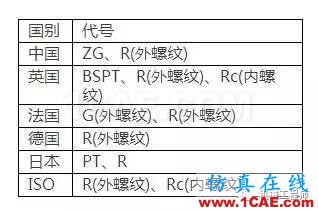 【專業積累】有哪些關于螺紋的知識？機械設計技術圖片3