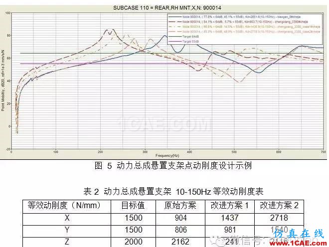 動力總成懸置支架振動噪聲設(shè)計hypermesh學(xué)習(xí)資料圖片8