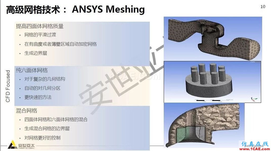 干貨！74頁PPT分享ANSYS流體仿真技術應用與新功能fluent流體分析圖片10