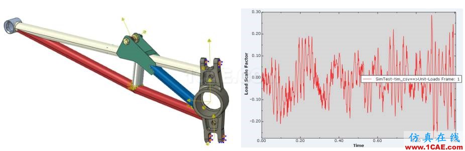 產(chǎn)品 | True-Load for ANSYS——基于實測應(yīng)變反求載荷譜ansys workbanch圖片3