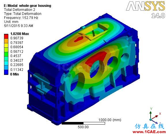 外企研發工程師，設計齒輪變速箱都要具備哪些ANSYS技能？ansys分析圖片10