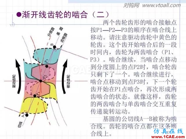 齒輪齒條的基本知識與應用！115頁ppt值得細看！機械設計圖例圖片37