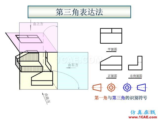 剖面圖與斷面圖的圖樣畫(huà)法基礎(chǔ)教程【AutoCAD教程】AutoCAD分析案例圖片8