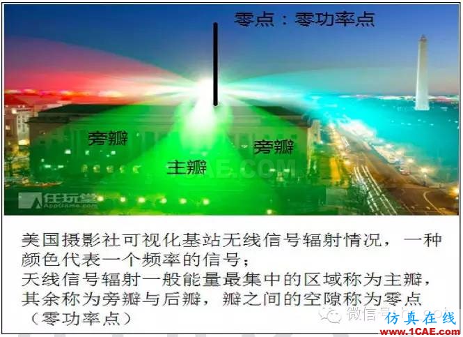最好的天線基礎知識!超實用 隨時查詢HFSS培訓的效果圖片19