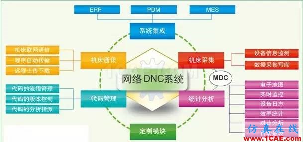 CNC編程的12個小技巧，學(xué)會終身受益！ug培訓(xùn)課程圖片3