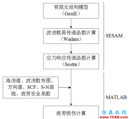Cheng，擅長結構疲勞、金屬成型的仿真，一個注重仿真比對實際的工程師【轉發】hypermesh技術圖片2