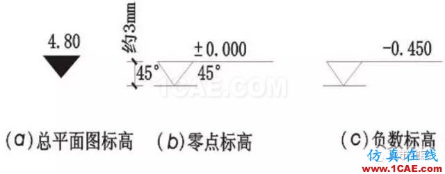 施工圖中常用符號及圖例，值得收藏！AutoCAD技術(shù)圖片6