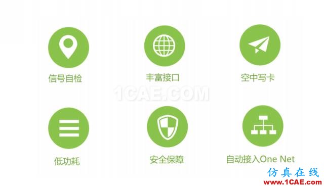 教你一絕招：跳過實名認證 給您的產品加上GPRS功能！HFSS分析案例圖片7