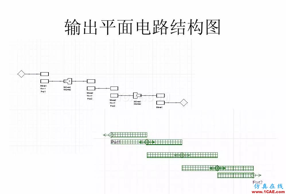 干貨！濾波器設(shè)計(jì)實(shí)例講解（PPT）HFSS培訓(xùn)課程圖片11