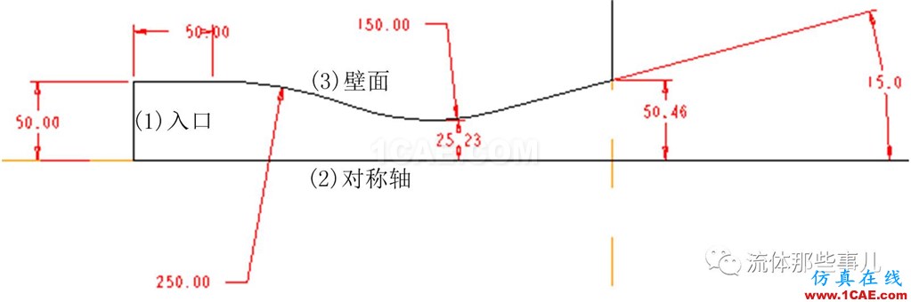 為什么我用FLUENT算的題總是發(fā)散？？求大神！！【轉(zhuǎn)發(fā)】fluent圖片3