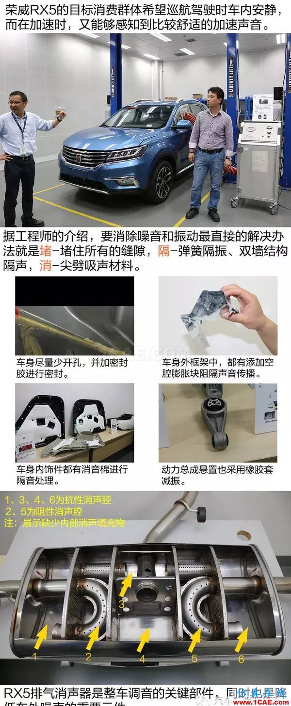 走進(jìn)前開發(fā)實驗室 了解榮威RX5隔音降噪設(shè)計Actran分析圖片5