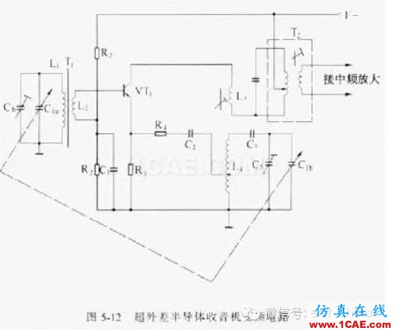 電路設(shè)計大全:上/下拉電阻、串聯(lián)匹配/0Ω電阻、磁珠、電感應(yīng)用ansys hfss圖片5
