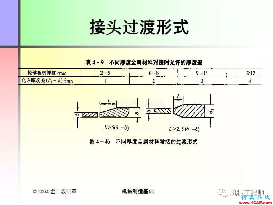 【專業積累】100頁PPT，全面了解焊接工藝機械設計案例圖片91