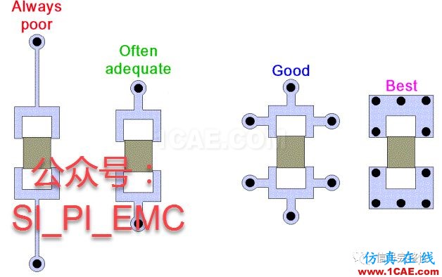 原創】高速電路之信號完整性設計check listHFSS分析案例圖片12