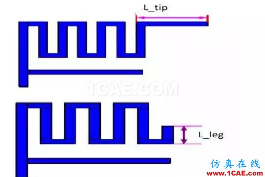 2.4G 天線設計完整指南（原理、設計、布局、性能、調試）【轉發】ansys hfss圖片18