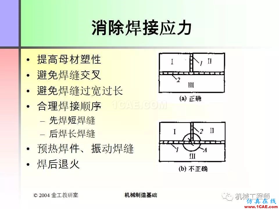 【專業積累】100頁PPT，全面了解焊接工藝機械設計案例圖片12