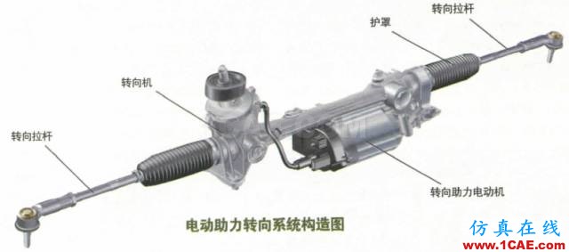 方向盤的工作原理。。漲知識！【轉發】機械設計培訓圖片10