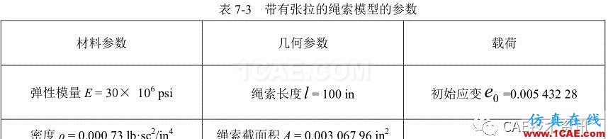 【技術篇】帶有張拉的繩索的振動模態分析ansys結果圖片3