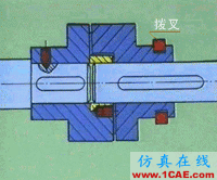 通過直觀的動畫來了解離合器的幾種類型及其工作原理機(jī)械設(shè)計(jì)案例圖片5