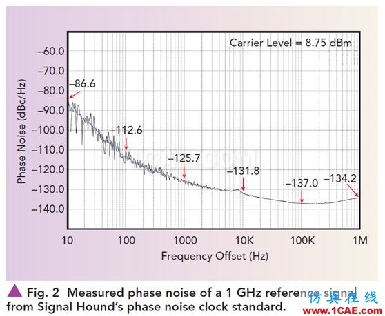 橫空出世：20GHz高性能實時頻譜儀&監測接收機HFSS仿真分析圖片4