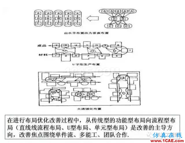 【生產管理】教授怕精益生產不好懂，畫了幅漫畫，通俗易懂！機械設計資料圖片7