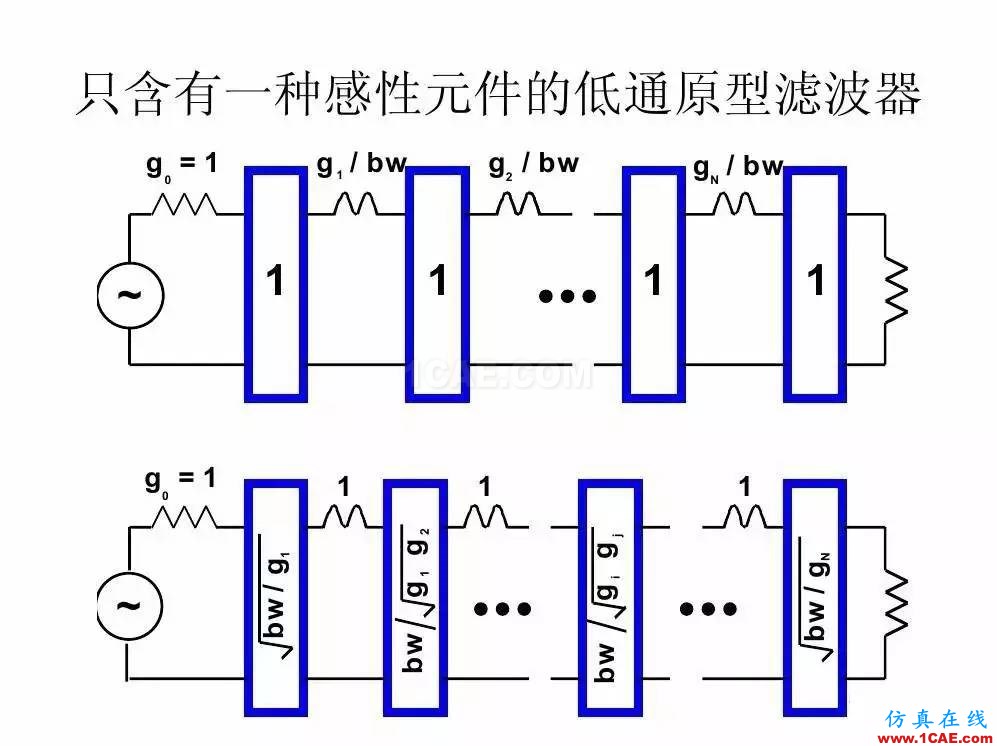 干貨！濾波器設(shè)計(jì)實(shí)例講解（PPT）HFSS分析案例圖片23