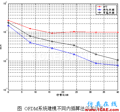 代做畢業設計-MATLAB的條碼、車牌、指紋、圖像識別-QQ572426200