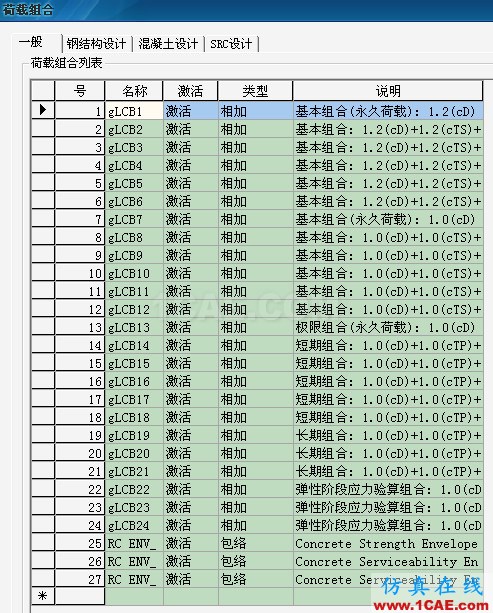 Midas和橋博的組合對應關系ansys結果圖片4