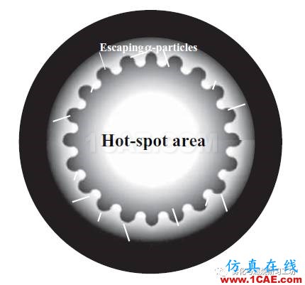 實現(xiàn)慣性約束核聚變的障礙：CFD瑞利-泰勒不穩(wěn)定fluent圖片11