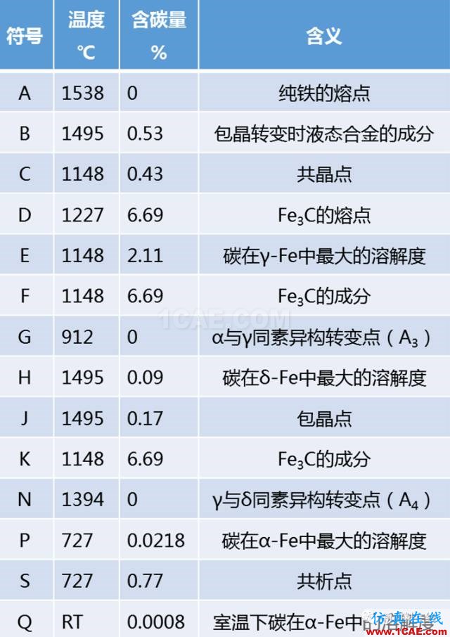 那些年我們追過的鐵-碳相圖（動圖解析+精美金相圖）機械設計教程圖片21