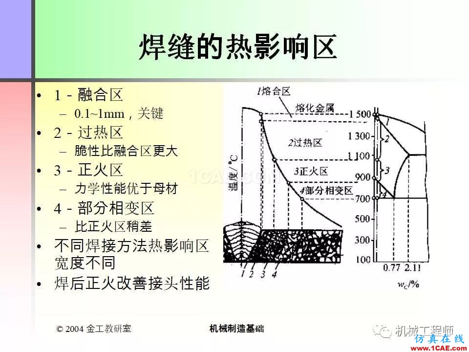【專業積累】100頁PPT，全面了解焊接工藝機械設計資料圖片10