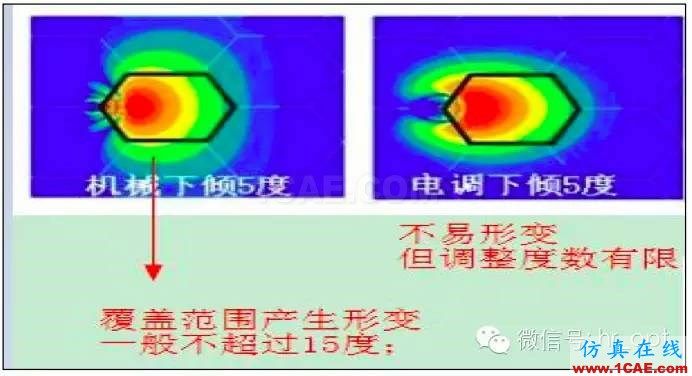 最好的天線基礎知識!超實用 隨時查詢HFSS培訓的效果圖片84