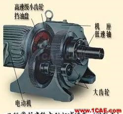 機械設計中的減速器和變速器！機械設計教程圖片11
