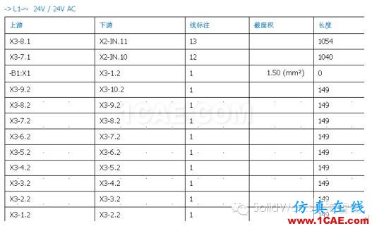 SolidWorks Electrical  解決方案solidworks simulation應用技術圖片7