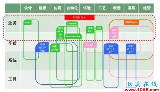 知識自動化，對于中國工業(yè)軟件行業(yè)究竟意味著什么?manufacturing圖片2