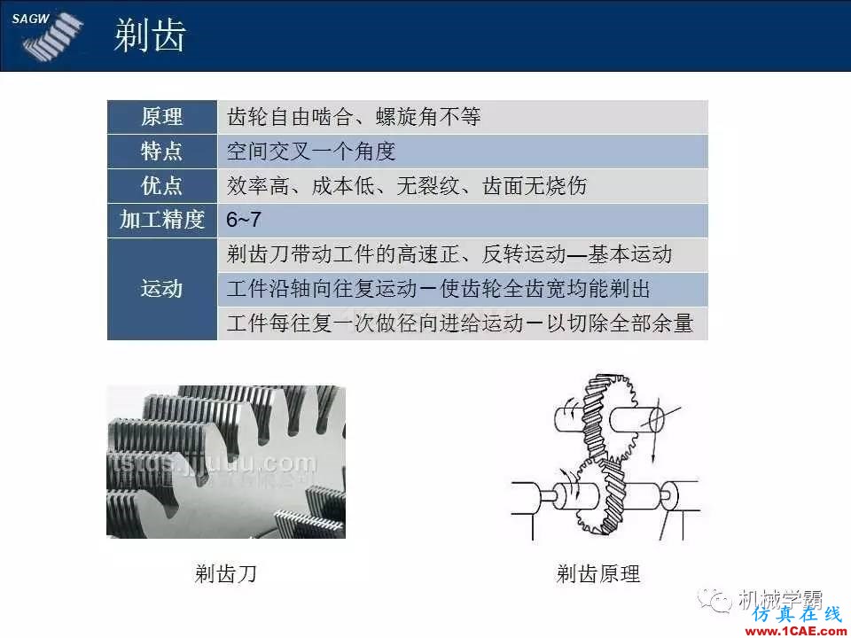 高品質(zhì)齒輪的制造,從設(shè)計(jì)加工到質(zhì)檢測試全過程,看著好爽!機(jī)械設(shè)計(jì)技術(shù)圖片5