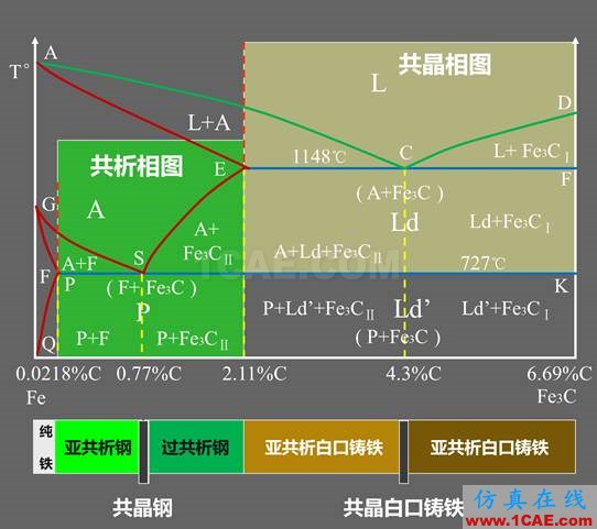那些年我們追過的鐵-碳相圖（動圖解析+精美金相圖）機械設計教程圖片20