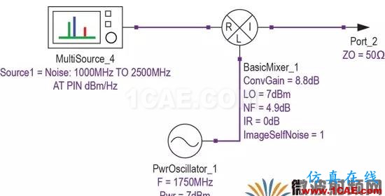 現代無線電接收機的系統噪聲系數分析二：Y因子噪聲因子測量法HFSS分析案例圖片4
