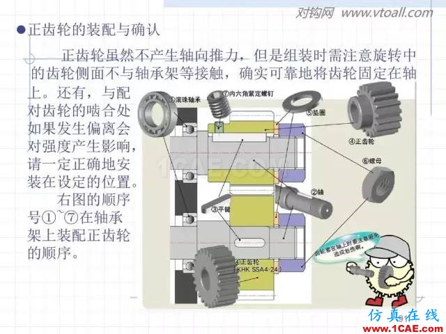 齒輪齒條的基本知識與應用！115頁ppt值得細看！機械設計教程圖片91