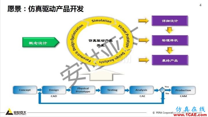 干貨！74頁PPT分享ANSYS流體仿真技術應用與新功能fluent分析圖片4