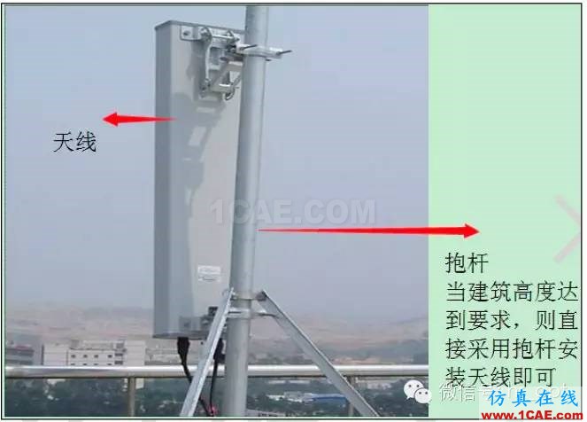 最好的天線基礎知識!超實用 隨時查詢HFSS培訓的效果圖片67